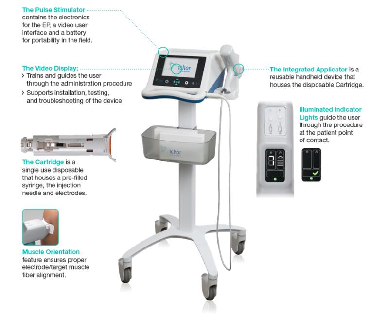 PBI acquired the TriGrid Delivery System - PapiVax Biotech, inc.